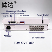 Convertidor 8E1 TDM sobre IP, Convertidor E1 TDM sobre Ethernet