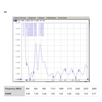 Haute Qualité 3 En 1 Actif GPS/GNSS + WIFI + 4G LTE Combo Rondelle Antenne avec Montage À Vis antenne MIMO Getcom.AI