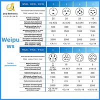 Cordon d'extension de signal Weipu WS20, de qualité industrielle, haute puissance, pour soudage et pliage, avec connecteur aviation