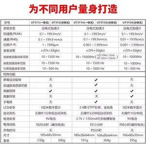 เครื่องวัดการสั่นสะเทือน Uni-T รุ่น UT311A UT312A UT315A 10-10000Hz เครื่องมือทดสอบมอเตอร์อุตสาหกรรมแบบพกพา - Product Image 1