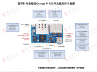 Samgtron SAM-C3568A SAM-C3588A Orange Pi R2S Rockchip RK3588S Papan Pengembangan Gateway Dari Cina 85437099