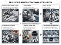 Services de Fabrication de Pièces Métalliques OEM en Aluminium, Titane et Acier Inoxydable par Usinage CNC de Précision, Tournage et Fraisage sur 4/5 Axes