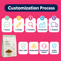 Sacs en papier personnalisés pour aliments pour animaux de compagnie, vente en gros, sacs d'emballage écologiques en kraft pour aliments pour chiens et chats avec poignées en corde, impression de logo