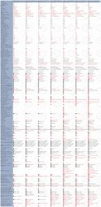 2023 DE SAIC MG 5 Sedan FWD Essence Essence 1.5T 181PS L4 R17 133kW/285Nm Version de luxe à double embrayage LHD voiture d'occasion neuve à vendre - Product Image 3