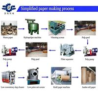 Machine à papier kraft à base de pulpe de bagasse de canne à sucre 1092 mm 3-5 TPD, équipement de fabrication de papier écologique pour petite usine