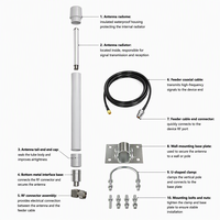 Antena Omnidirectional Tahan Air 915MHz Fiberglass untuk Luar Ruangan dengan Konektor Koaksial, Braket Pemasangan & Kabel