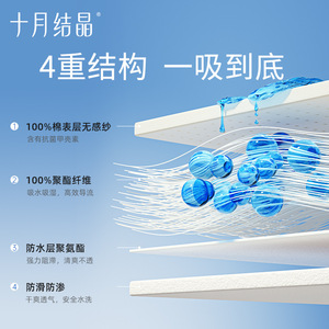 Pañal de tela lavable October Crystal de 50x70cm con forro impermeable de algodón para bebés recién nacidos - Product Image 2