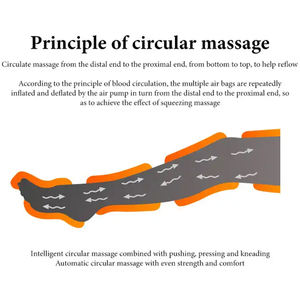 Nouvel Appareil de Pressothérapie et Drainage Lymphatique <span class=keywords><strong>3</strong></span> en <span class=keywords><strong>1</strong></span> pour Salon Professionnel, Dispositif Médical - Product Image 2