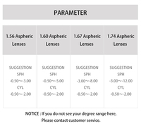 Verres progressifs de bureau 1.56 1.61 1.67 avec une grande et large zone de vision, distance intermédiaire pour la lecture sur ordinateur