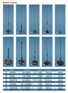 เสาอากาศรถยนต์ Triband 144/430/220MHz 4.5/5/6dBi สำหรับวิทยุสมัครเล่น พร้อมหัวต่อ PL259 - Product Image 5