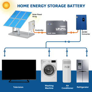 Paquete de Baterías LiFePO4 con Cubierta Metálica Litharv, Duradero, 12.8V 100Ah/120Ah/150Ah/<span class=keywords><strong>200Ah</strong></span>, 6000 Ciclos, 5 Años de Garantía, Energía Solar para el Hogar - Product Image 5