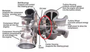 Turbocompressore Completo per Ford <span class=keywords><strong>Fiesta</strong></span> VI Fusion <span class=keywords><strong>1.4</strong></span> <span class=keywords><strong>TDCI</strong></span> 50Kw DV4TED 2008-2002-2008, Turbina Completa 54359880001 2S6Q6K682AA - Product Image 5