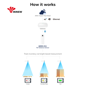 Sensor de Distancia Tof Ir MSD01, Sensor Receptor Tof, Sensor Pir Bluetooth, Sensor Tof para Detección de Ocupación - Product Image 5