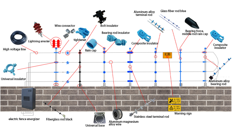High Voltage Electric Fence Energizer Pulse Electric Fence Intrusion Alarm System High Security Wire Fence