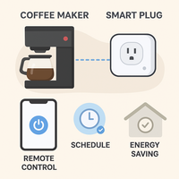 Prise intelligente Tuya EU 10A avec prise Wi-Fi, télécommande, compatible Alexa et Google Home, CE pour 220V
