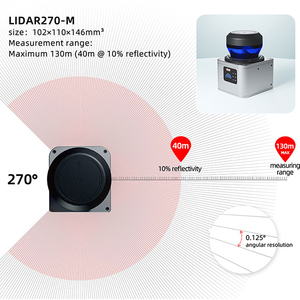 เซ็นเซอร์เลเซอร์ IMI-BES LIDAR270-M เลเซอร์เรดาร์ 905 นาโนเมตร 270 การสแกนด้วย LiDAR แบบปรับมุมได้สำหรับการวัด - Product Image 5