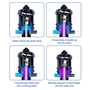 Bomba Dosificadora Proporcional de 0.2-2% Accionada por <span class=keywords><strong>Agua</strong></span> para Riego en Granjas Ganaderas e Invernaderos - Product Image 3