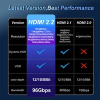 Kabel HDMI 2.2 16K 96Gbps Kecepatan Tinggi Berlapis Emas dengan Pelindung Kepang, Kabel Video Male to Male untuk TV, Monitor, Proyektor