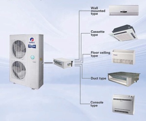 Aire Acondicionado Multi Split de Pared para Interiores, con Una Unidad Exterior y Dos, Tres, Cuatro o Cinco Unidades Interiores, para Oficina y Apartamento - Product Image 6