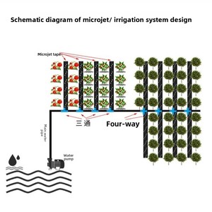 Tuyau d'irrigation <span class=keywords><strong>goutte</strong></span> <span class=keywords><strong>à</strong></span> <span class=keywords><strong>goutte</strong></span> en plastique agricole DaringFish pour micro-pulvérisation, 1/1,5/2 pouces, spécial aménagement paysager - Product Image 2