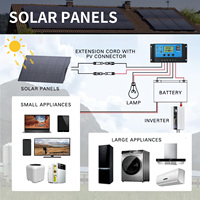 Allpowers Vente en gros Panneau photovoltaïque portable 100w 120W 200W Panneaux solaires flexibles pliables