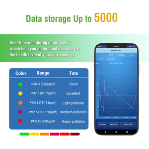 PM2.5/PM10、HCHO、CO2検出器スマート大気質センサー: 外出先で正確な温度と湿度の測定を提供 - Product Image 5