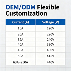 PDU แนวตั้ง 24 ช่องเสียบ C13 400V 125A สวิตช์ไฮดรอลิกแยกอิสระ PDU กำลังสูง ระบบ<span class=keywords><strong>ไฟฟ้า</strong></span>สามเฟส ป้องกันไฟเกินพิกัดสำหรับแร็ค - Product Image 4