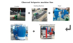 Máy Làm Than Củi, Máy Làm Than Gỗ, Vỏ Dừa - Product Image 6