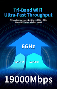 Rm551e-gl 5g mô-đun Viễn thông thông tin liên lạc wifi7 <span class=keywords><strong>Router</strong></span> 802.11be không dây wifi7 Tri-Band 19000Mbps 2.5g WAN Lan Wifi 7 <span class=keywords><strong>Router</strong></span> - Product Image 3