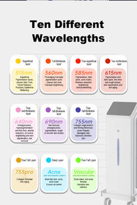 เครื่องดูแลผิวหน้าและผิวกายแบบออลอินวัน ABS สำหรับร้านเสริมสวย พร้อมเทคโนโลยี Skin Safe - Product Image 4