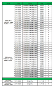 獣医用手術チタン脊椎ペチクルねじインプラント器具CEペット用耐久性チタン外科器具 - Product Image 4