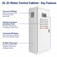 Tableau de distribution électrique pour commande de moteur Wanbo-519 AC 380V XL-21, armoire de commutation, usine OEM