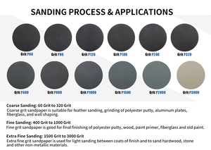 <span class=keywords><strong>3M</strong></span> 734 Водостойкая прямоугольная наждачная бумага на бумажной основе из карбида кремния, средней твердости, 9x11 дюймов, зернистость 60-3000, OEM для дерева и металла - Product Image 3