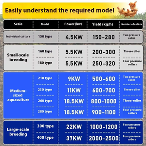 New Condition 280kg/h Automatic Feed <strong>Rabbit</strong> Pellet <strong>Machine</strong> Flat Die Poultry Feed Processing <strong>Machines</strong> for Sale - Product Image 4