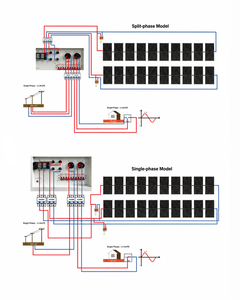 ระบบโซลาร์เซลล์บ้านแบบออลอินวัน 51.2V 628Ah 32kWh พร้อมอินเวอร์เตอร์ไฮบริด 12KW แบบแยกเฟส (US Split-Phase) และระบบปรับสมดุลแบตเตอรี่อัตโนมัติ/ฟังก์ชั่น WiFi ในตัว - Product Image 4