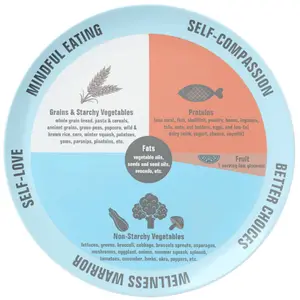 Assiette nutritionnelle en mélamine 100% pour le contrôle du poids, plat sain pour la diète - Product Image 1