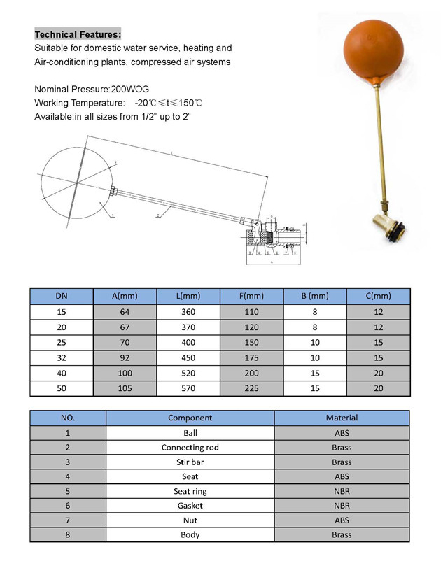 Floating Ball Valve Vs. Trunnion Ball Valve: What Is Their Difference