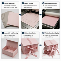 Boîte cadeau de luxe rose avec couvercle et base, ruban gros-grain et logo personnalisé, emballage en papier spécialisé, vente en gros