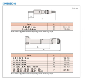 Mitutoyo Holtest SERIES 368 - Micromètres à trois points avec points de contact revêtus de titane pour une durabilité accrue 368 Trois points - Product Image 5