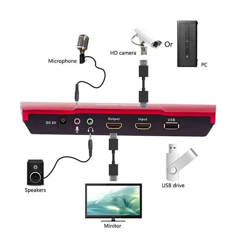 TESmart Perekam Video HDMI, Perekam Video Hdmi Pemantauan DVR 1080P dengan Output Audio L/R