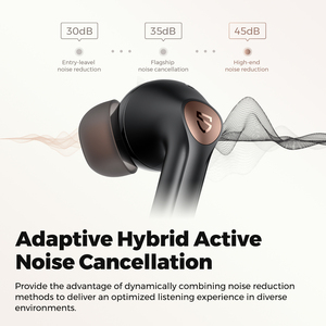 Auriculares profesionales <span class=keywords><strong>Soundpeats</strong></span> <span class=keywords><strong>Air</strong></span> <span class=keywords><strong>4</strong></span> Pro con micrófonos duales ANC avanzados y protección impermeable IPX4 para uso diario OEM - Product Image 2