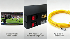 Convertisseur de fibre optique SDI 8 canaux monté en rack 1U HD 3G-SDI sur fibre unique jusqu'à 120km pour Broadcast <span class=keywords><strong>Studio</strong></span> - Product Image 5