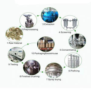 Longze 100% Natuurlijke Aloë Vera Extract Kruidenbladeren Poeder In Verschillende Verpakkingen Fles Trommel Glazen Container Vacuüm Verpakt - Product Image 4