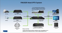 HONDAO TNDM1608A-8RF Encodeur modulateur tout-en-un 8 canaux HD MI entrée IP DVB-T sortie FTTH