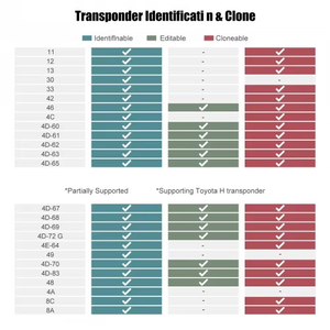 EU/UK Thuế + Tàu freenewest Xhorse vvdi công cụ chính Max Pro kết hợp công cụ chính Max và mini OBD công cụ chức năng thêm điện áp - Product Image 4