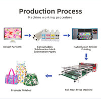 Imprimante à sublimation industrielle FuXin à 8 têtes d'impression, nouvelle technologie, imprimante numérique textile CMYK, 1,9 m, 306 m²/h
