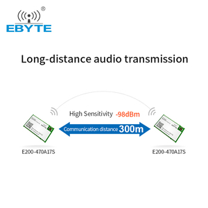 Ebyte E200-470A17S Long Distance <b>Wireless</b> Communication Real Time Intercom <b>Wireless</b> Module 470 MHz Radio Module - Product Image 5