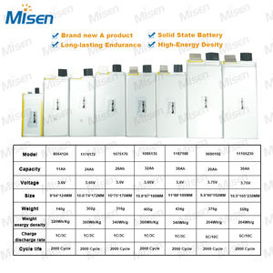 แบตเตอรี่ WeLion <span class=keywords><strong>3</strong></span>.7V 111.4Ah ความหนาแน่นพลังงานสูง แบตเตอรี่ลิเธียมแบบ Pouch NMC สำหรับยานอัตโนมัติทางอากาศ (UAV) และยานยนต์ไฟฟ้าสองล้อ - Product Image 4