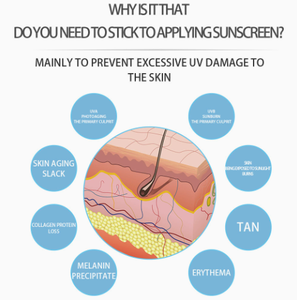 Lovsens Face Body Isolation <strong>Lotion</strong> Lightweight <strong>Dry</strong> Touch High SPF50+ Sunscreen Moisturizing Anti UV Sun Protection Cream - Product Image 3