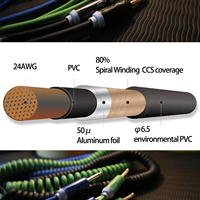 OEM trenzado profesional recto a recto Jack 6,35mm TS a ángulo recto 1/4 eléctrico en espiral guitarra bajo Audio Cable de resorte
